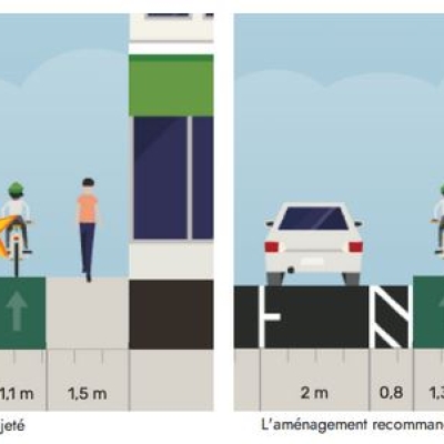 Avenue d'Hyon: un aménagement dangereux pour les cyclistes?